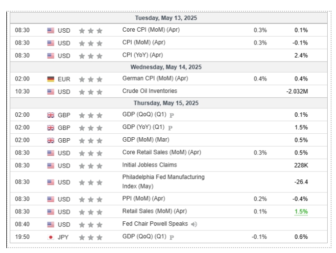 key-economic-events