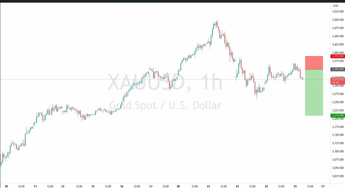 xauusd-gold