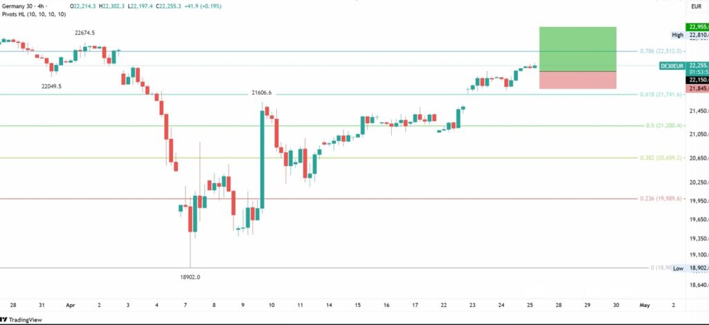 dax-40-vt-markets