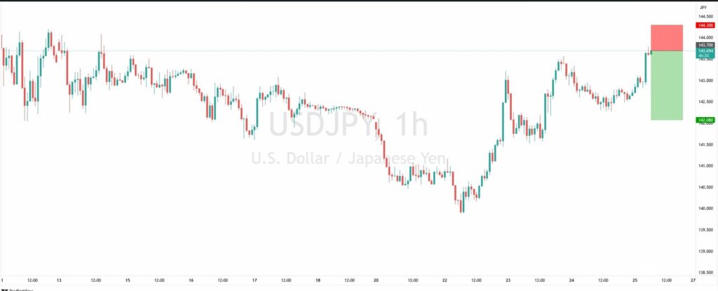 usdjpy-vt-markets