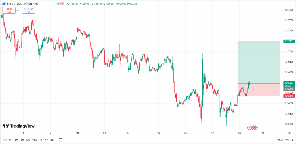 eur-usd-eurusd